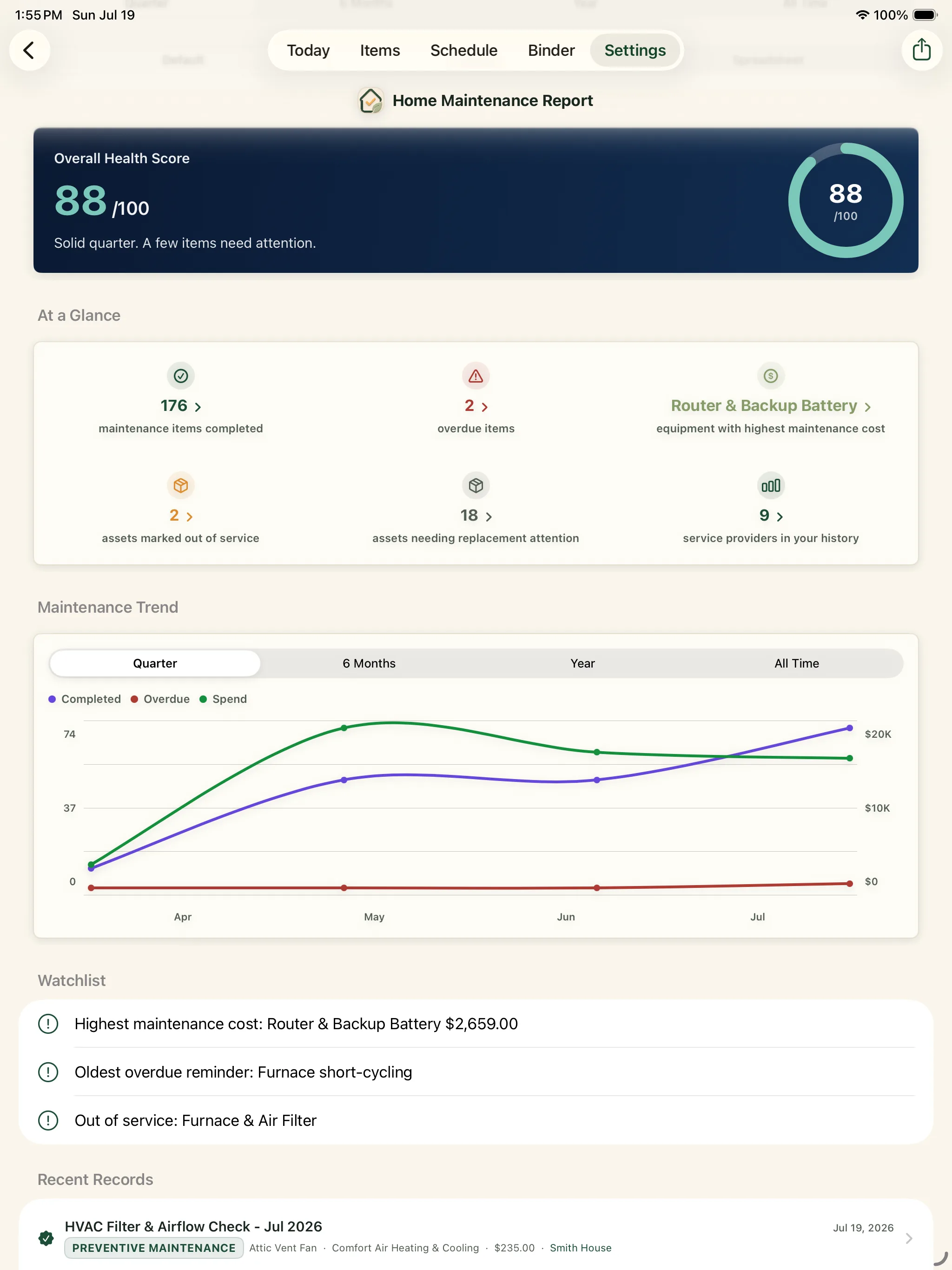 Home health and trends in the Around The House iPad app